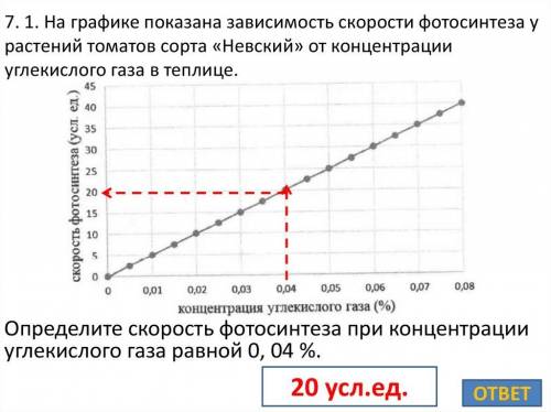 Определить скорость фотосинтеза при концентрации углекислого газа 0.04