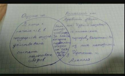 2. заполните диаграмму венна. найдите сходства и различия государства огузов и кимакского каганата.