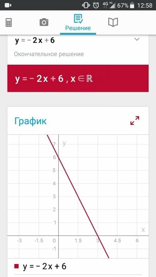 Через какую точку проходит график функции у= -2х+6 письменно