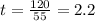 t = \frac{120}{55} = 2.2