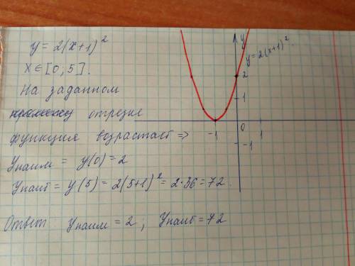 Найдите наибольшее и наименьшее значения функции y=2(x+1)^2 на отрезке [0; 5]. 8 класс алгбера