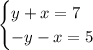 \begin{cases} y+x=7\\ -y-x=5\end{cases}