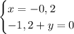 \begin{cases}x=-0,2\\-1,2+y=0\end{cases}