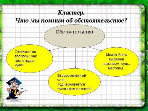 26 . составьте полный кластер по членам предложения (сказуемое, подлежащее, определение,обстоятельво