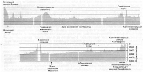 Составить лоцию про участок иокогама-ванкувер(тихий океан).