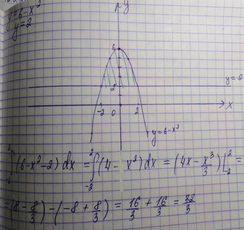 Найдите площадь фигуры, ограниченной линиями y=6-x^2 и y=2