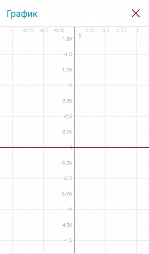 Постройте график функций 1)y=-2 2)y=-3 ❣️