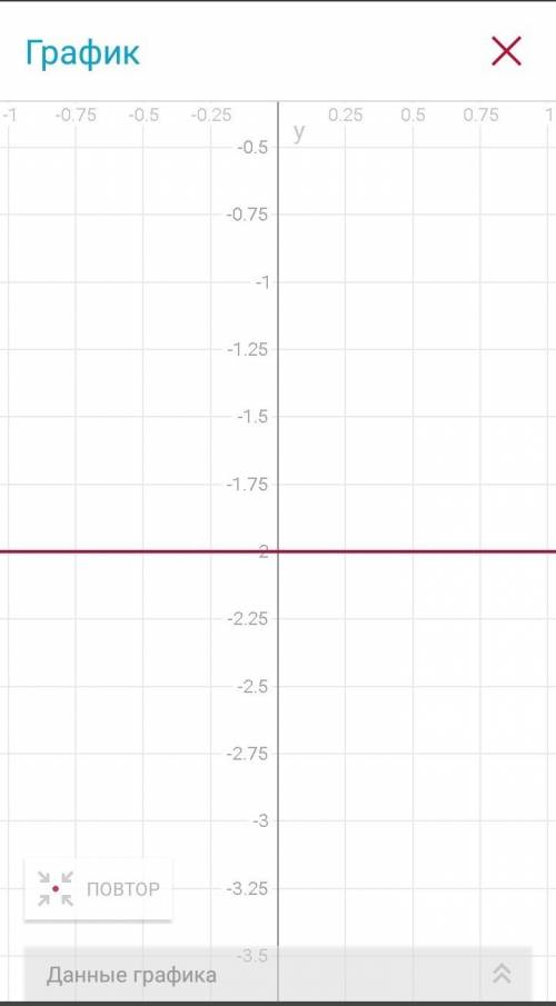 Постройте график функций 1)y=-2 2)y=-3 ❣️