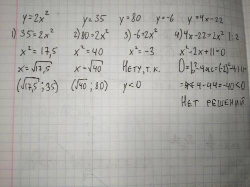 Найдите координаты точек пересечения графика функции,если y=2x^2 с прямой y=35; 80; -6; 4x-22.