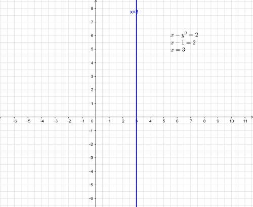 Постройте график уравнения: x-y^0=2