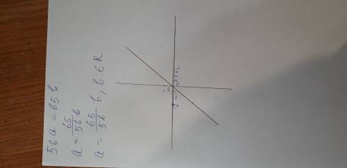 Докажите, что если 56*a=65*b, то число a+b — составное.