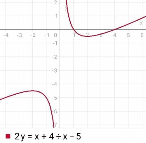 Найдите область определения 1f(x)=x+10/8 2y=x+4/x-5 3y=x/|x|-3 4y=9/|x|+5 5y=13/|x|+x^2