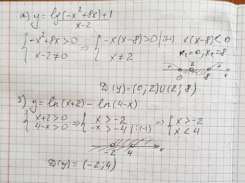 Найти область определения функции а) y=lg(-x^2+8x)+1/x-2 б) у=ln(x+2)-ln(4-x)