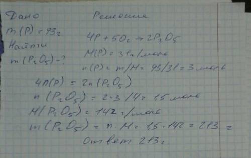 Вычислите массу оксида фосфора 5 валентности который получится при сгорании 93 г фосфора вычислите м