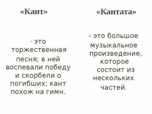 Что такое кант? в каких случаях сочинялись канты во время пётра 1? что означает слова «виват» в кант