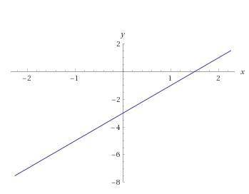 \frac{2x^{2}+x-6 }{x+2}