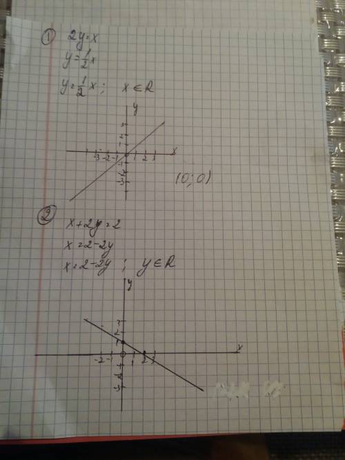 Решить систему уравнений графическим у=х; х+2у=2;