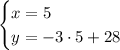 \begin{cases}x=5\\y=-3 \cdot 5+28\end{cases}