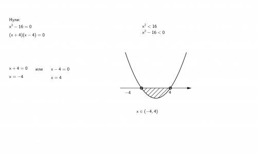 Решите неравенство x2 < 16 2x2-x-15> 0