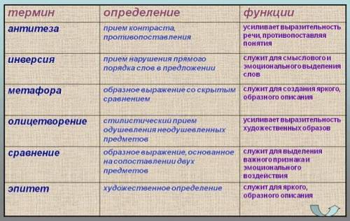 15 примеров поэтических фигур.