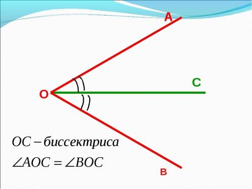 Начерти на отдельном листе бумаги в клетку тупой угол. с перегибания найдите его биссектрису и начер