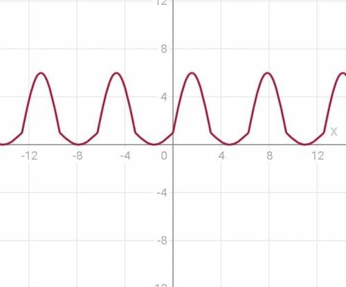 Постройте график функции y=3sinx+2|sinx|+1