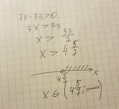 Решением неравенства 7x− 33 > 0 является?