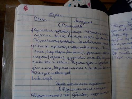 Эпизод в котором проявляется характер героя бульба,андрий,остап тарас бульба.сделайте .