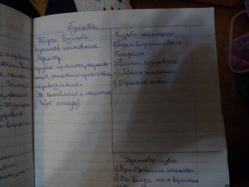 Эпизод в котором проявляется характер героя бульба,андрий,остап тарас бульба.сделайте .