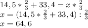 14,5*\frac{2}{3}+33,4=x*\frac{2}{3} \\x=(14,5*\frac{2}{3}+33,4):\frac{2}{3} \\x=64,6