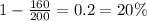 1-\frac{160}{200}=0.2=20 \%