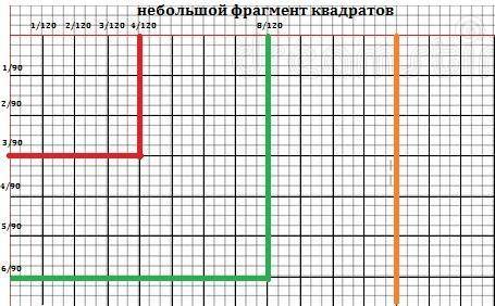 75 , ! 75! мистер фокс нарисовал квадрат со стороной 1. затем он разделил обе его горизонтальные сто