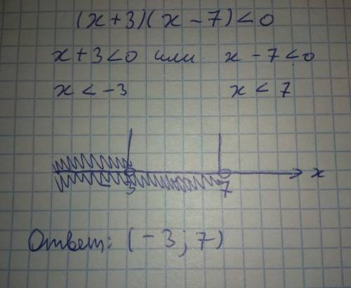 Розв'яжіть нерівність : (x+3) (x-7)< 0