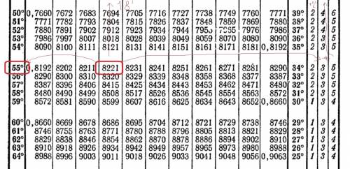 Как пользоваться таблицой брадиса? как найти угол и минуту по значению синуса? например 0,8224 =55*2