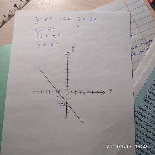 Построить графики функций: у = 2х, у = -4. 2