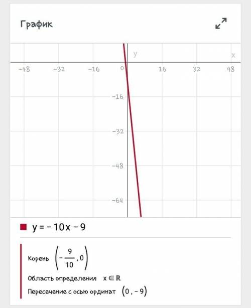 Найдите координаты точки пересечения графиков функций у = - 10х - 9 и у = - 24х + 19. 3.