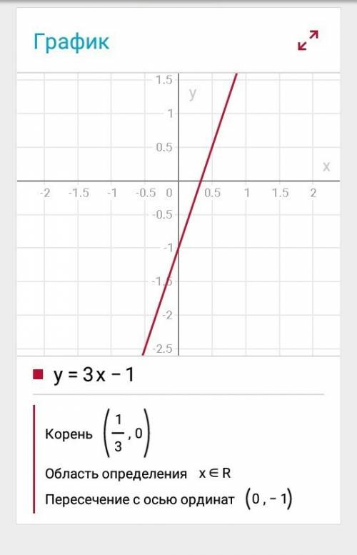 Постройте график функции y=3x-1. желательно с рисунком .