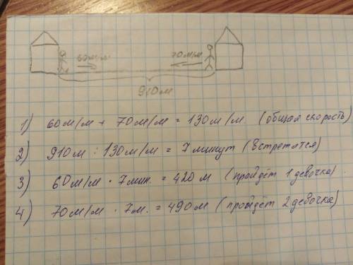 Одновременно из двух домов вышли две девочки одна шла со скоростью 60 м в минуту другая шла со скоро