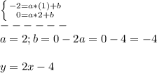 \left \{ {{-2=a*(1)+b} \atop {0=a*2+b}} \right.\\ ------\\ a=2;b=0-2a=0-4=-4\\ \\ y=2x-4\\ \\