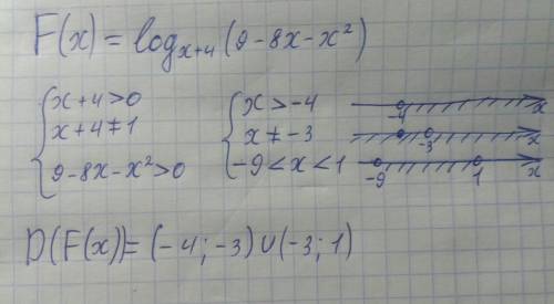 Найдите область определения функции f(x)=㏒ₓ₊₄(9-8x-x²)