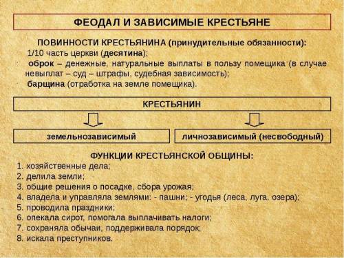 Эссе в чем выражается взаимосвязь крестьян и феоданов 35