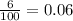 \frac{6}{100} = 0.06