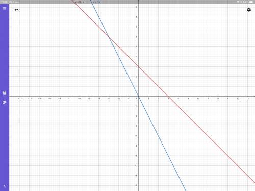 Кто знает как (12 ) 1) f(х)=-2х 2) f(х)=3-х ?