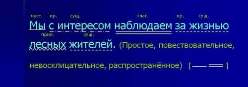 Выполните синтаксический разбор предложений