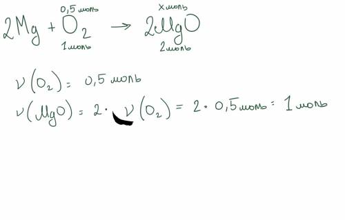 20 какое количество оксида магния образуется в результате реакции магния с кислородом если известно