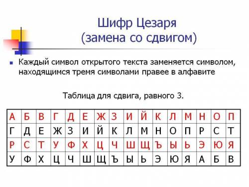 Какие методы шифрования информации используются в шифре цезаря?