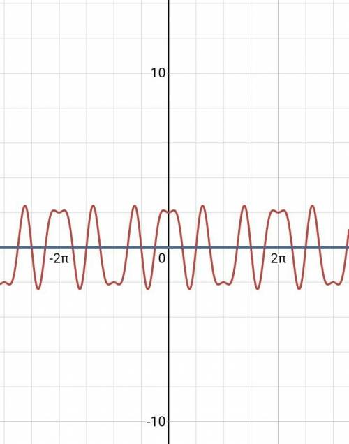 Решить уравнение, 2cos3x - cos5x + cosx =0