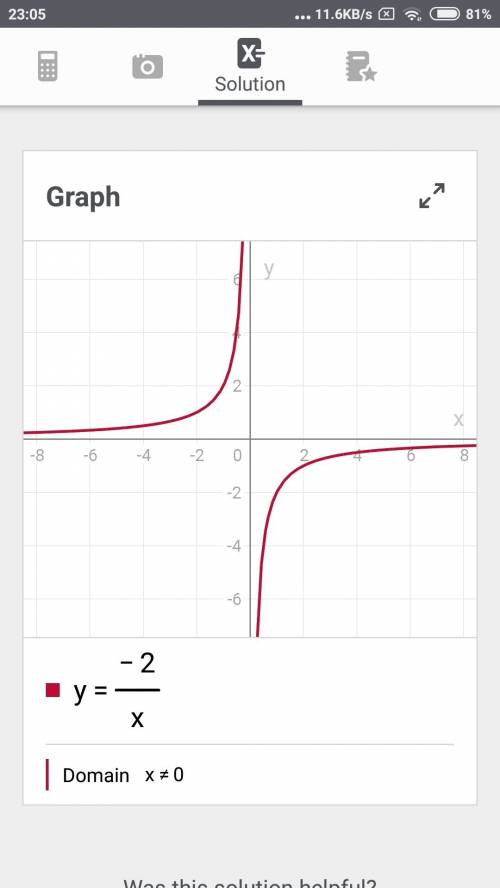 Напишите на листке y=–2/x - гипербола