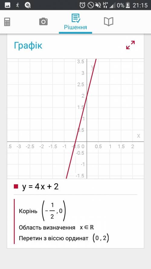 Постройте в одной системе координат графики функций y=4x+2 и y=7x-3. в какой точке они пересекаются.