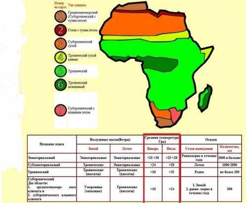 Средняя температура января и характер её изменения в северной африке. средняя температура июля и хар